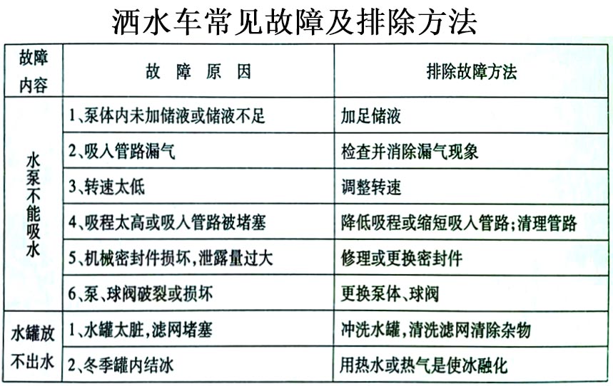 電動三輪垃圾車（電動三輪垃圾清運車）常見故障排除操作示意圖